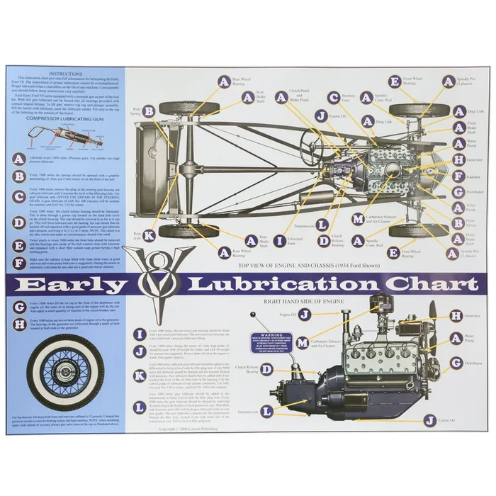 Early Ford V-8 Lubrication Chart