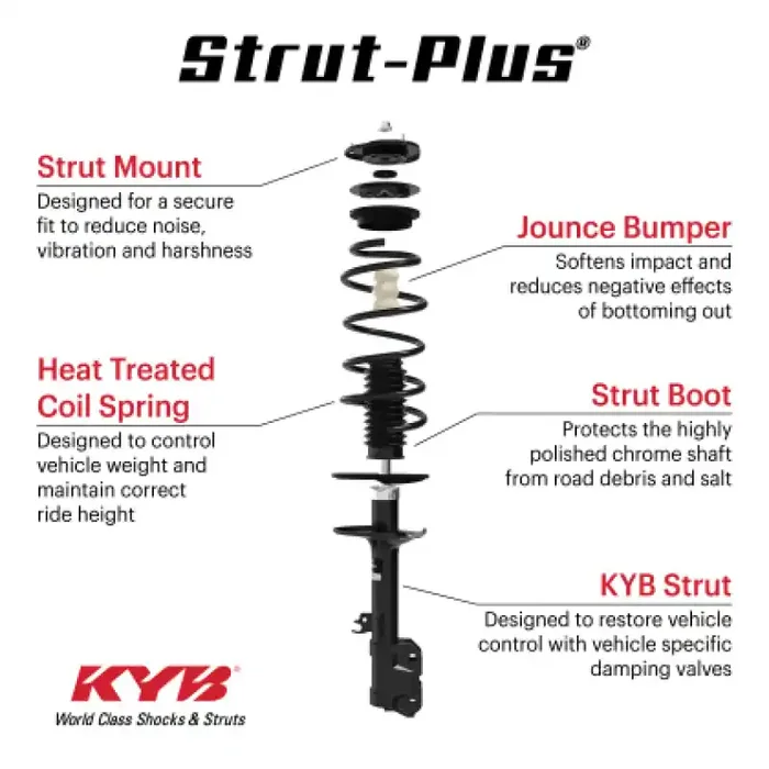 KYB 16-20 Jeep Grand Cherokee 3.6L (w/o Load Level & Elec. Susp.) Strut-Plus Assembly – Front Right